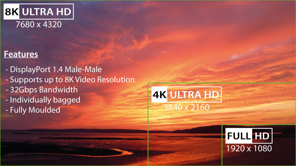 Ultra HD comparison - DisplayPort 1.4 and 1.2