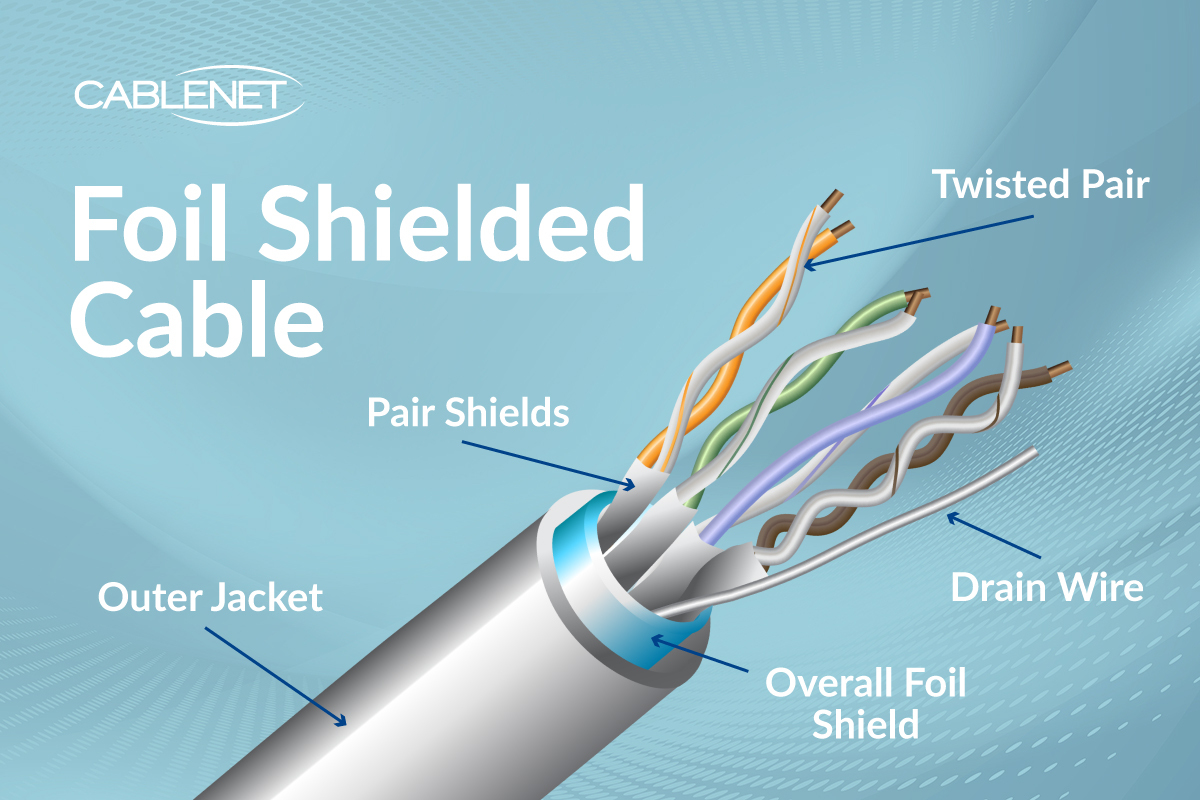 Foil Shielded Cable