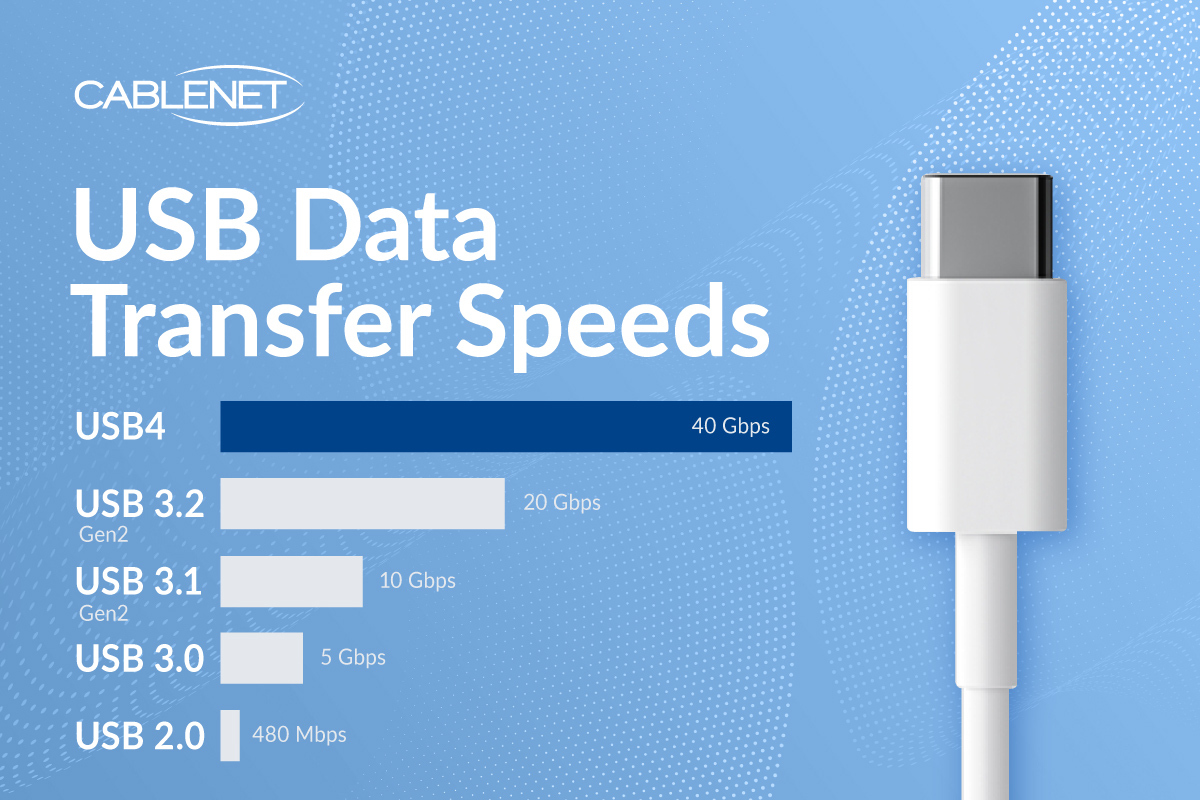A table showing USB data transfer speeds